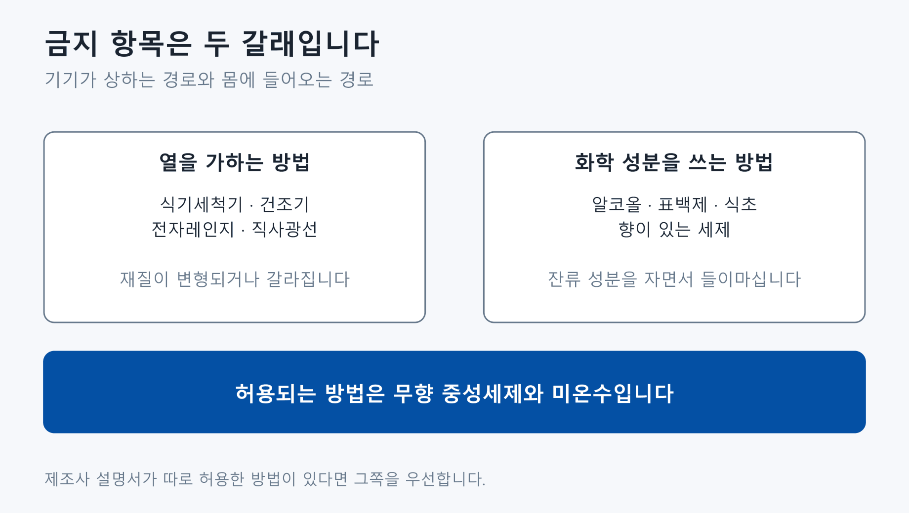 세척 금지 항목을 두 갈래로 나눈 그림. 식기세척기·건조기·전자레인지·직사광선은 열로 재질을 변형시키고, 알코올·표백제·식초·향이 있는 세제는 잔류 성분을 자면서 들이마시게 합니다. 허용되는 방법은 무향 중성세제와 미온수입니다.